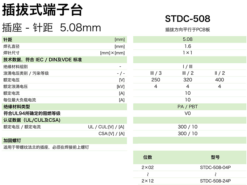 插拔式端子臺-插座STDC-508(圖1)
