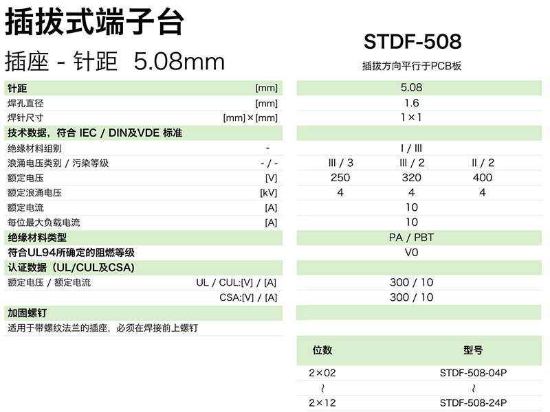 插拔式端子臺-插座STDF-508(圖1)