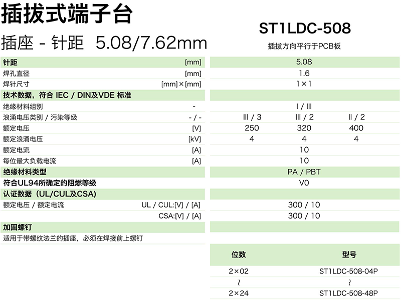 插拔式端子臺(tái)-插座ST1LDC-508(圖1)