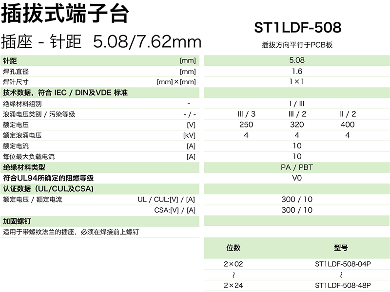 插拔式端子臺-插座ST1LDF-508(圖1)