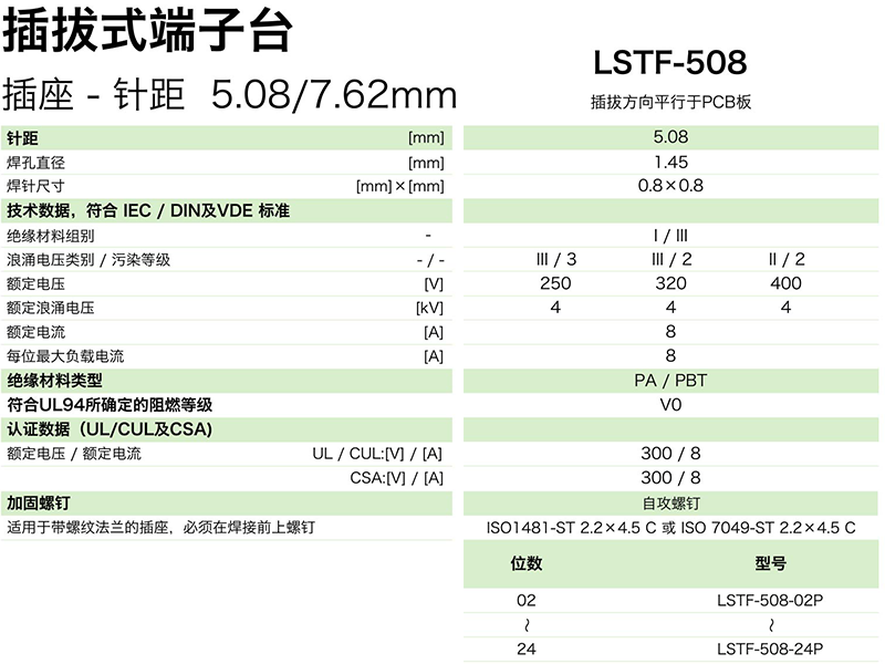 插拔式端子臺-插座LSTF-508(圖1)