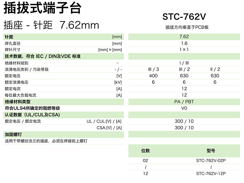 插拔式端子臺-插座STC-762V(圖1)