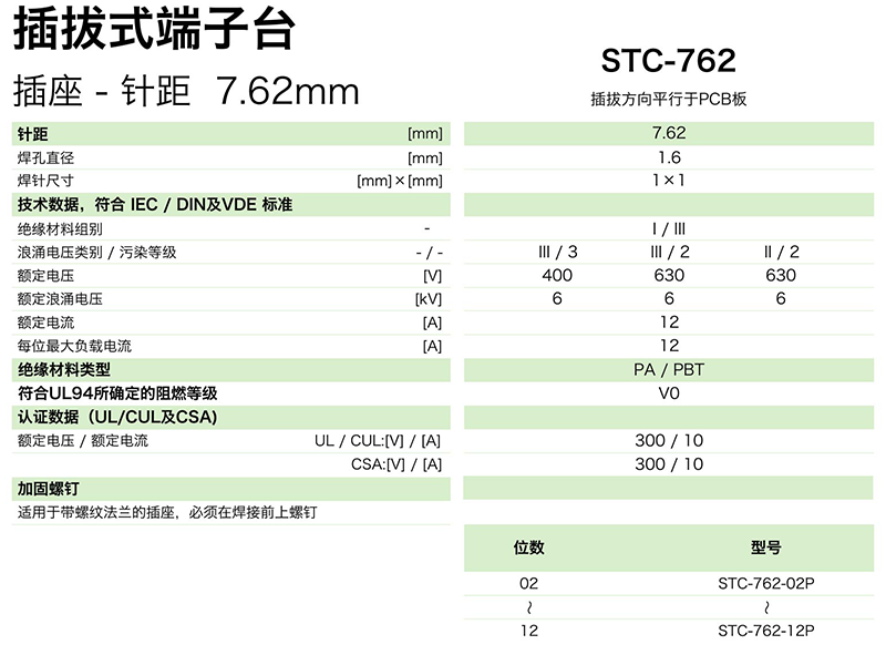 插拔式端子臺-插座STC-762(圖1)