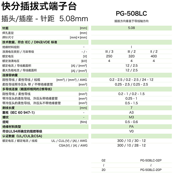 快分插拔式端子臺(tái)-插頭PG-508LC(圖1)