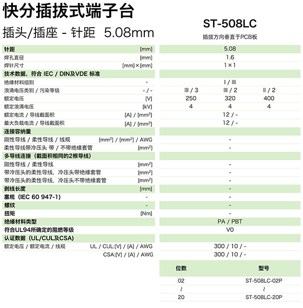 快分插拔式端子臺-插座ST-508LC(圖1)