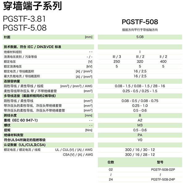 穿墻端子系列PGSTF-508(圖1)