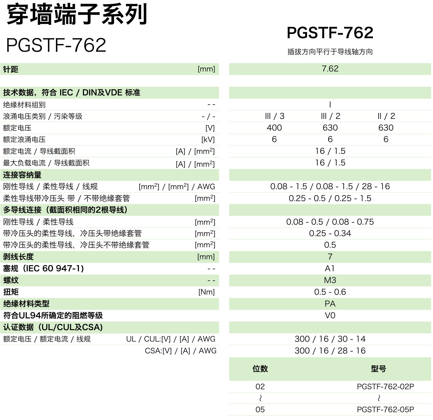 穿墻端子系列PGSTF-762(圖1)