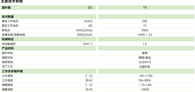 DTU矩形連接器—16芯插座(圖1)