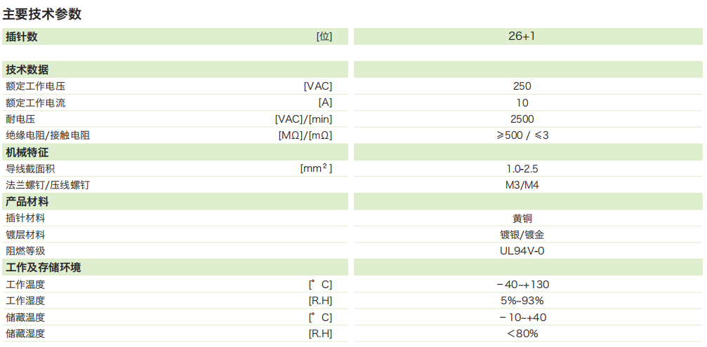 DTU矩形連接器—26芯插座(外框)(圖1)