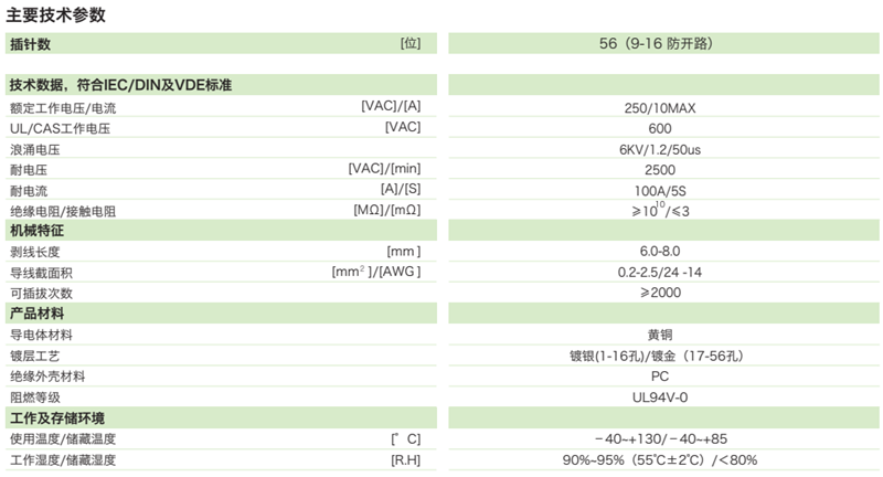智能配變終端江蘇版—重載連接器插頭(圖1)