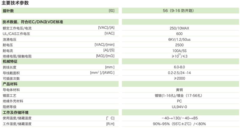 智能配變終端江蘇版—重載連接器插座(圖1)
