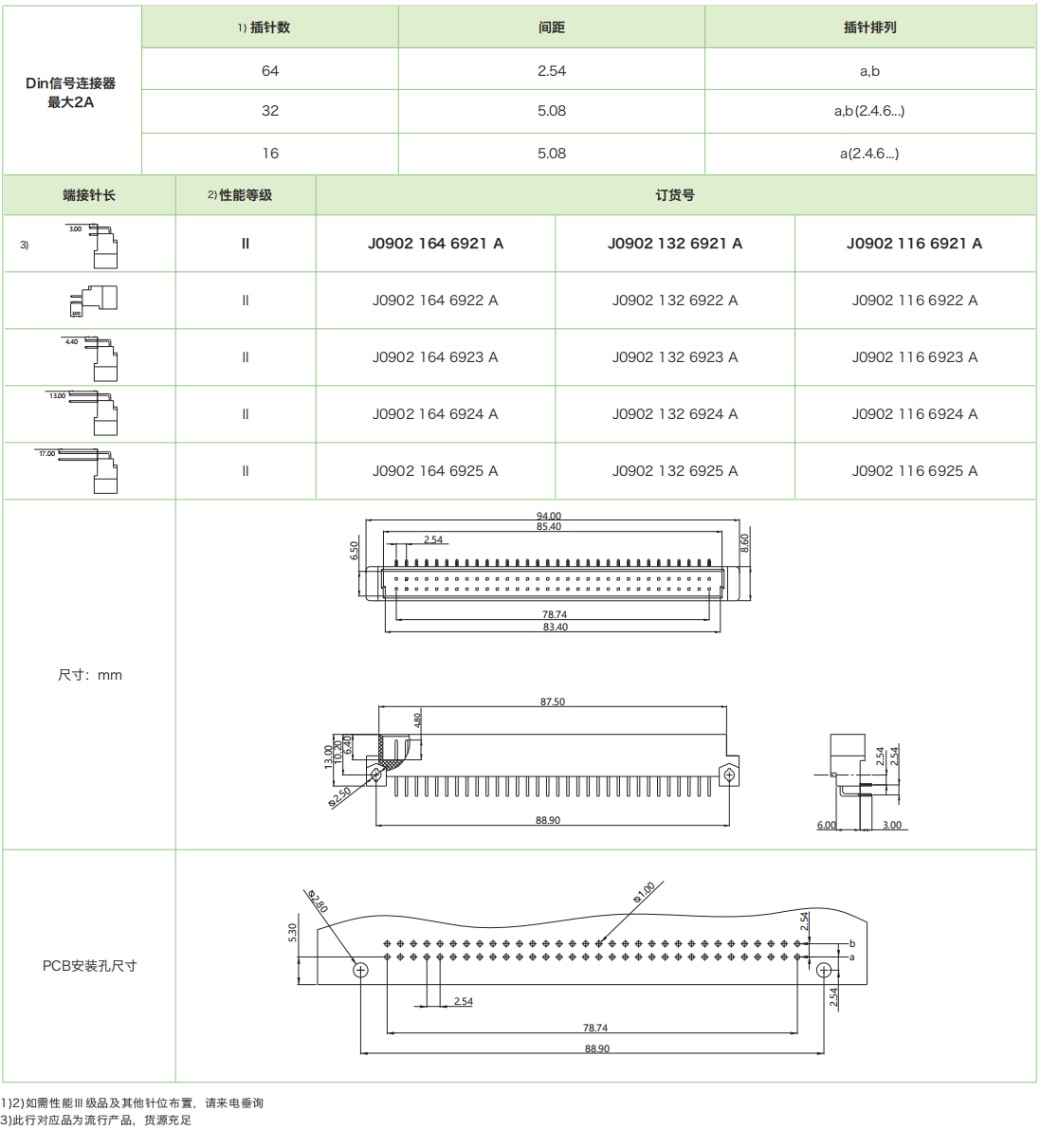 DIN41612結(jié)構(gòu)B-雙排標(biāo)準(zhǔn)型J0902系列-公連接器(圖1)