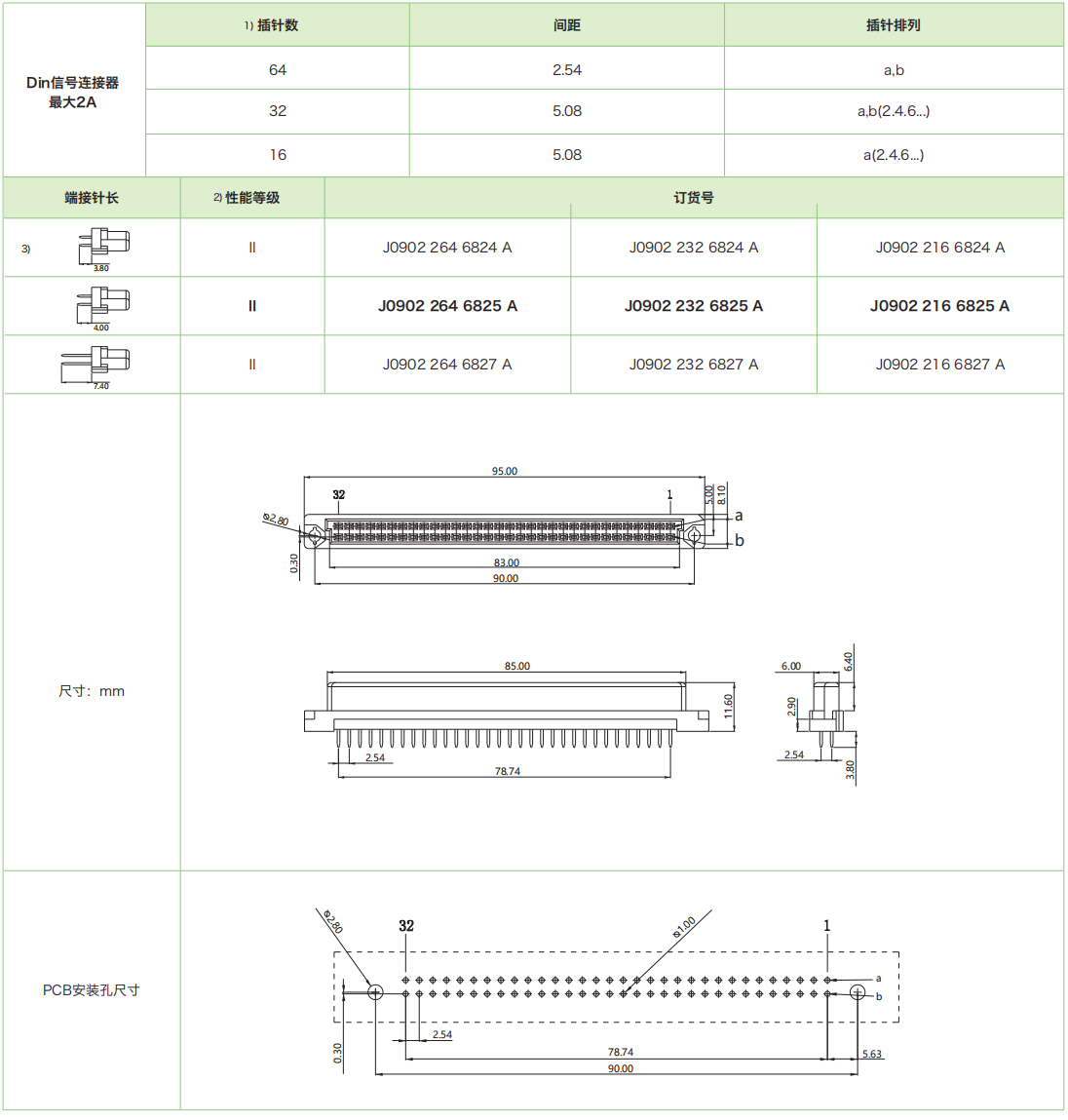 DIN41612結(jié)構(gòu)B-雙排標準型J0902系列-母連接器(圖1)