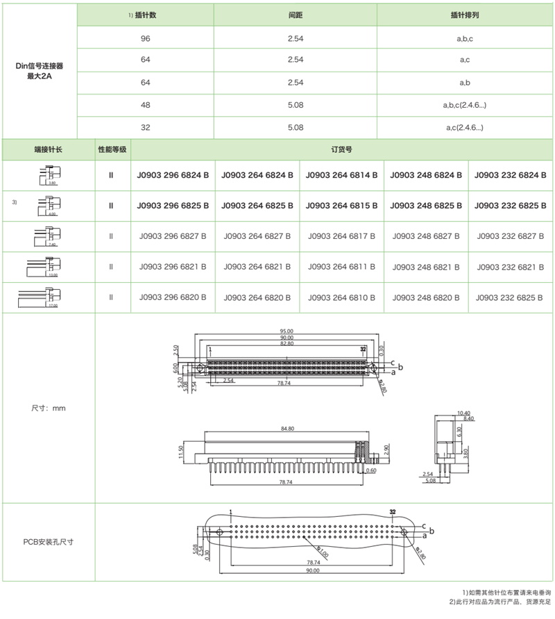 DIN41612結(jié)構(gòu)C-三排標(biāo)準(zhǔn)型J0903系列-母連接器(圖1)