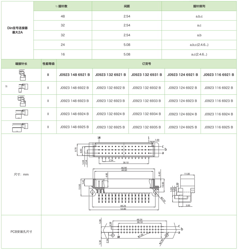 DIN41612結構C/2-三排短型J0923系列-公連接器(圖1)