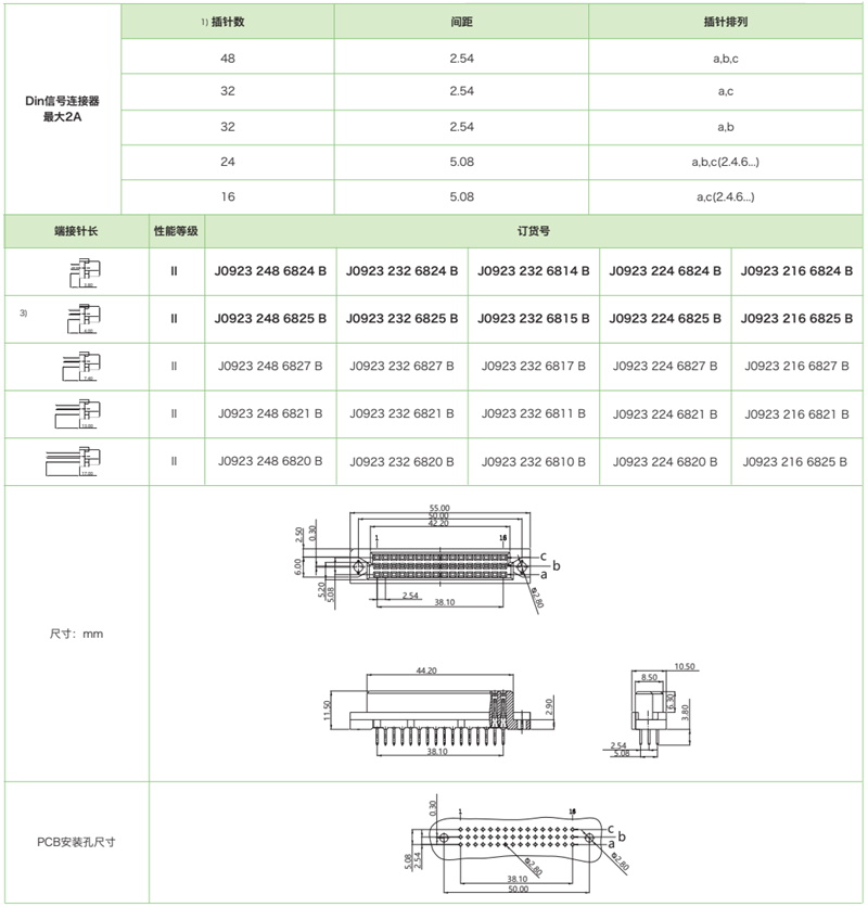 DIN41612結(jié)構(gòu)C/2-三排短型J0923系列-母連接器(圖1)