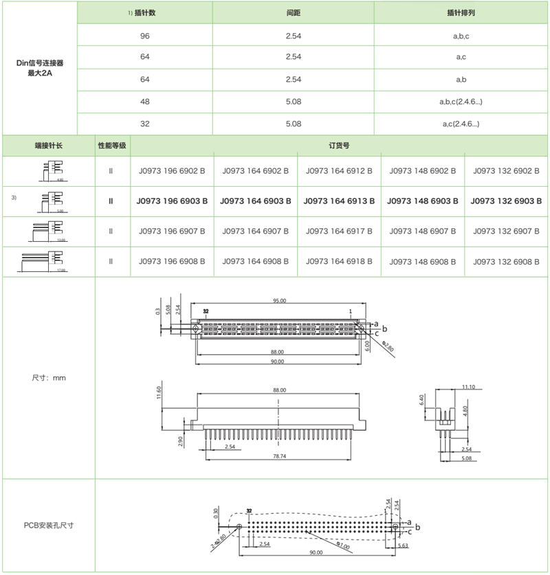 DIN41612結(jié)構R-三排反型J0973系列-公連接器(圖1)
