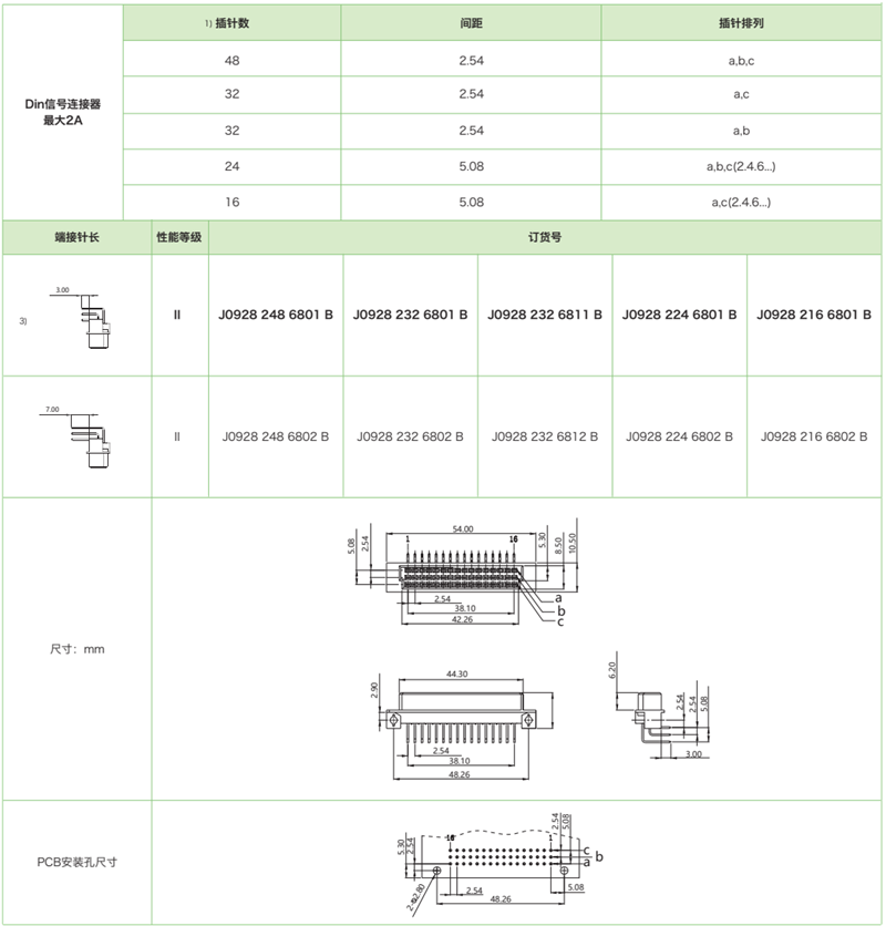 DIN41612結(jié)構(gòu)R/2-三排短反型J0928系列-母連接器(圖1)