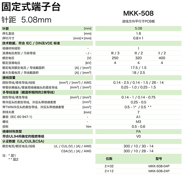 固定式端子臺(tái)MKK-508(圖1)