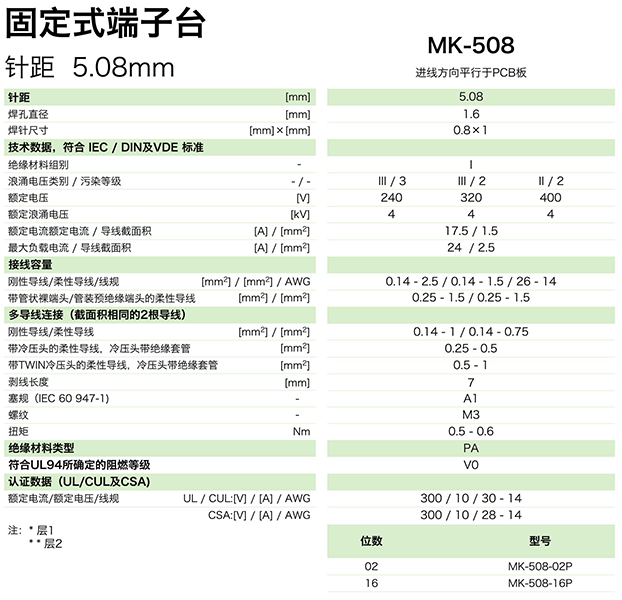 固定式端子臺(tái)MK-508(圖1)