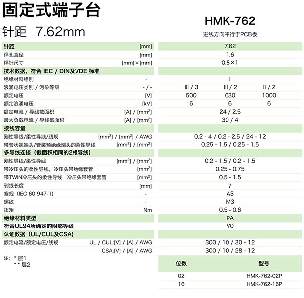 固定式端子臺HMK-762(圖1)