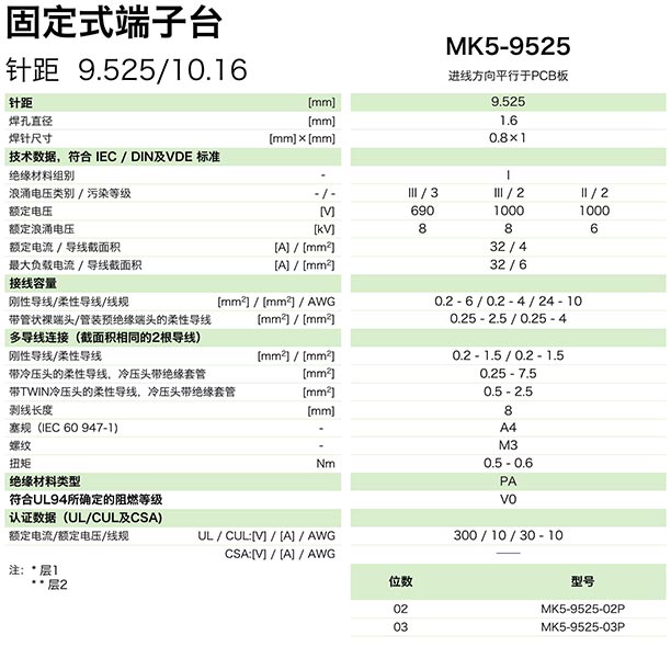 固定式端子臺(tái)MK5-9525(圖1)