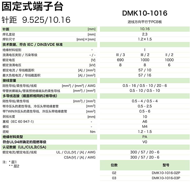 固定式端子臺DMK10-1016(圖1)