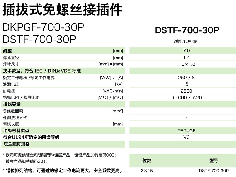 插拔式免螺絲接插件DSTF-635-XXP(圖1)
