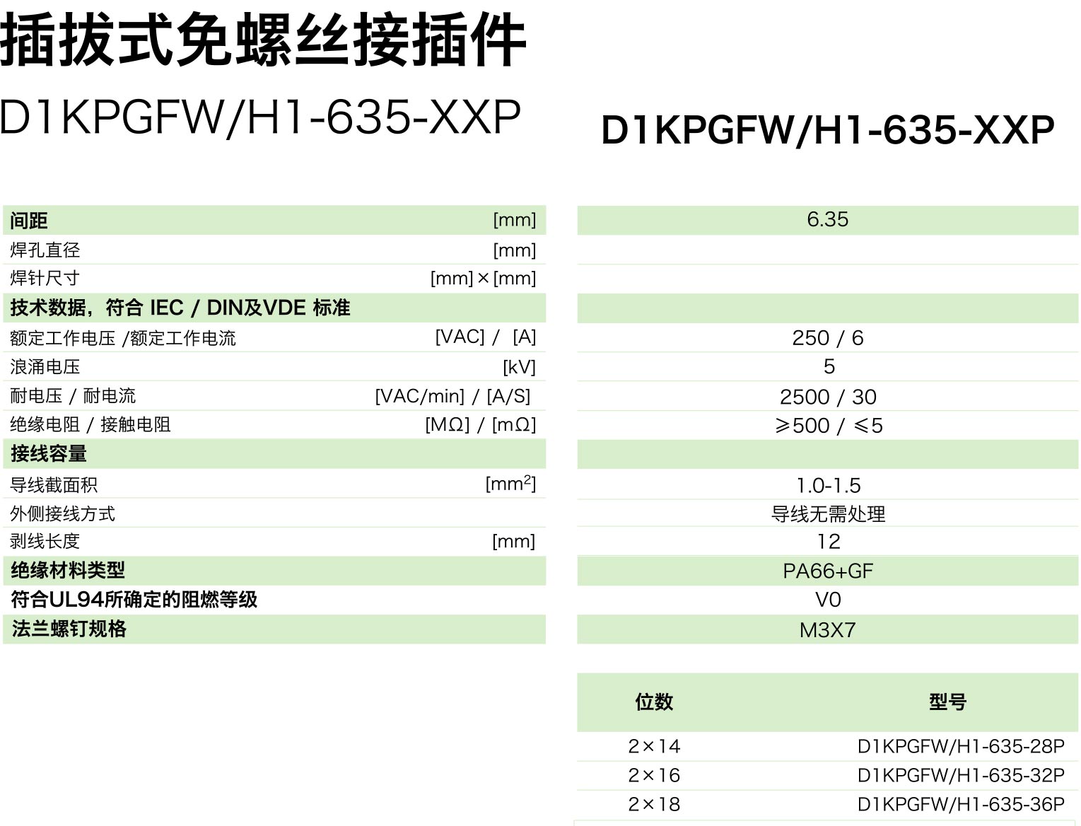 插拔式免螺絲接插件D1KPGFW/H1-635-XXP(圖1)