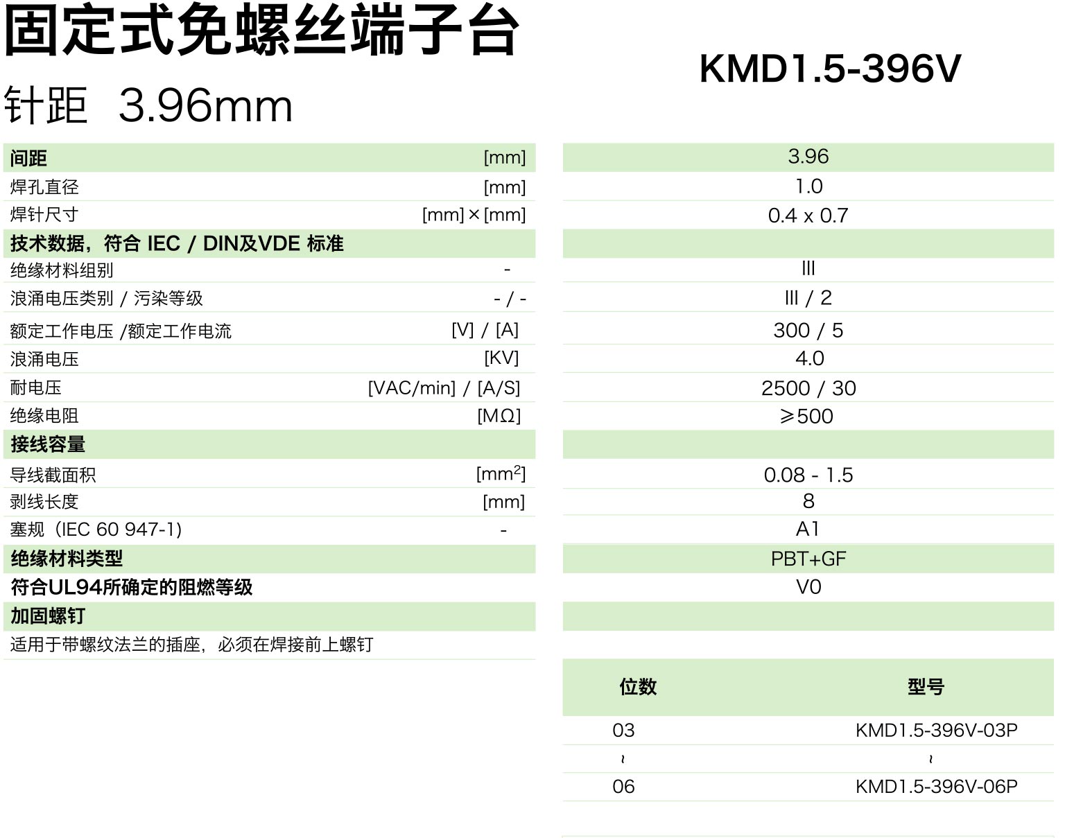  固定式免螺絲端子臺KMD1.5-396V(圖1)