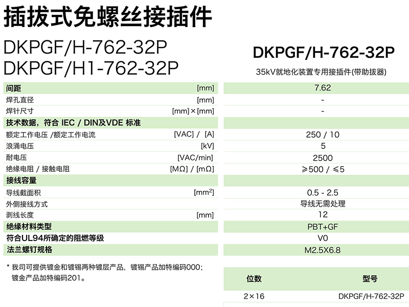 插拔式免螺絲接插件DKPGF/H-762-32P(圖1)