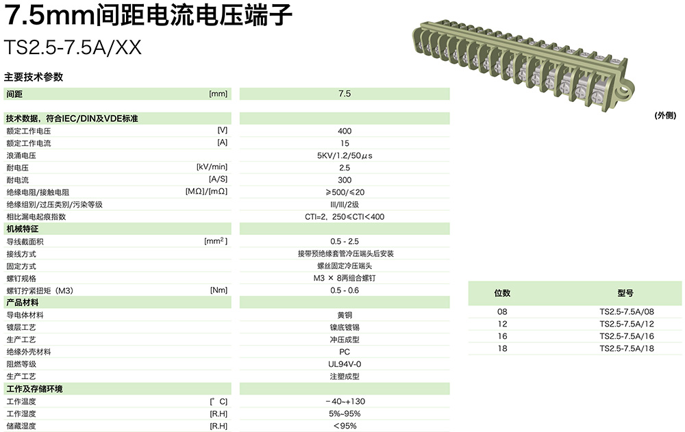 7.5mm間距電流電壓端子TS2.5-7.5A/XX(圖1)