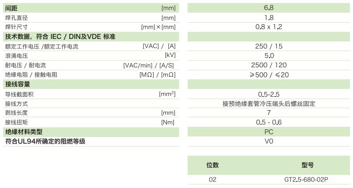 柵板式端子臺(tái)GT2.5-680-02P(圖1)