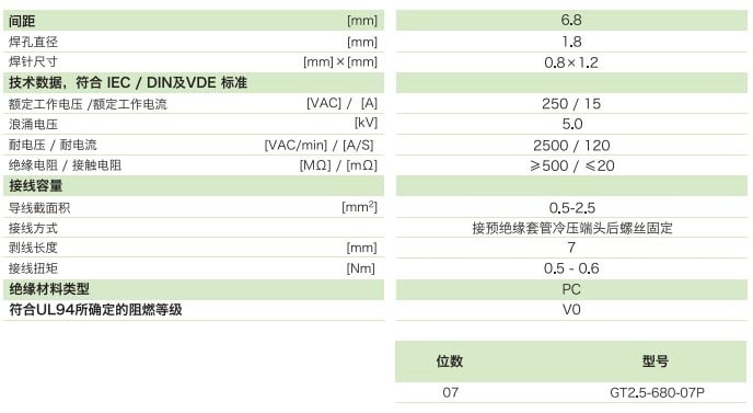 柵板式端子臺(tái)GT2.5-680-07P(圖1)