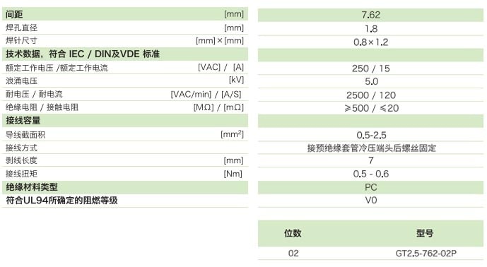柵板式端子臺GT2.5-762-02P(圖1)