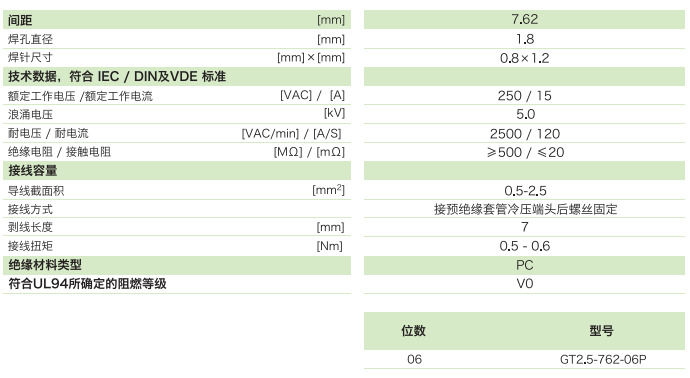 柵板式端子臺GT2.5-762-06P(圖1)
