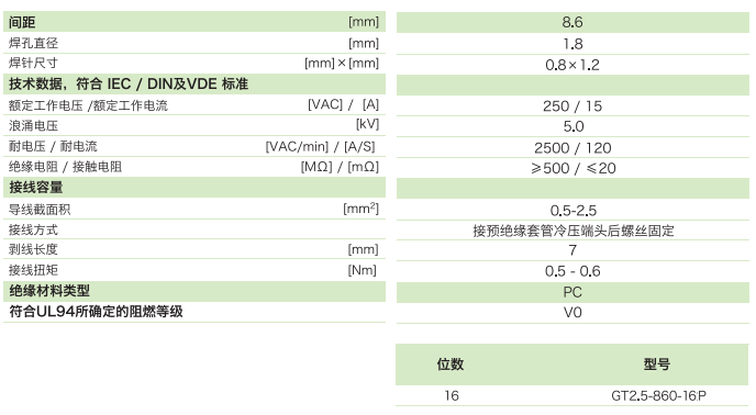 柵板式端子臺(tái)GT2.5-860-16P(圖1)