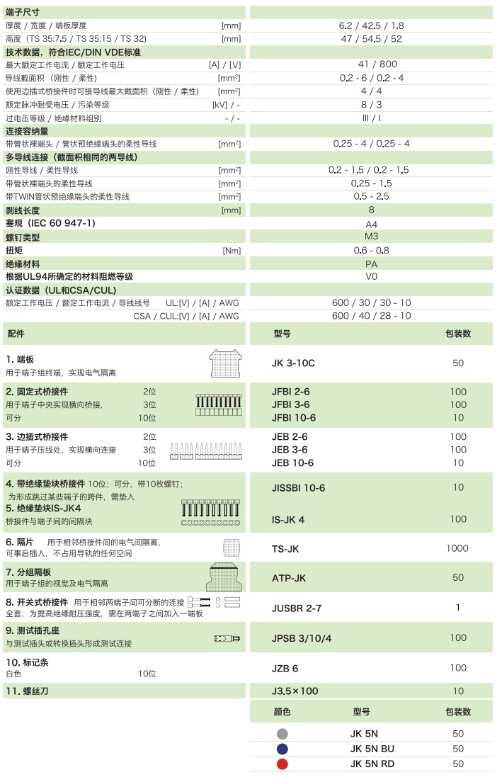 通用型接線端子JK5N(圖1)