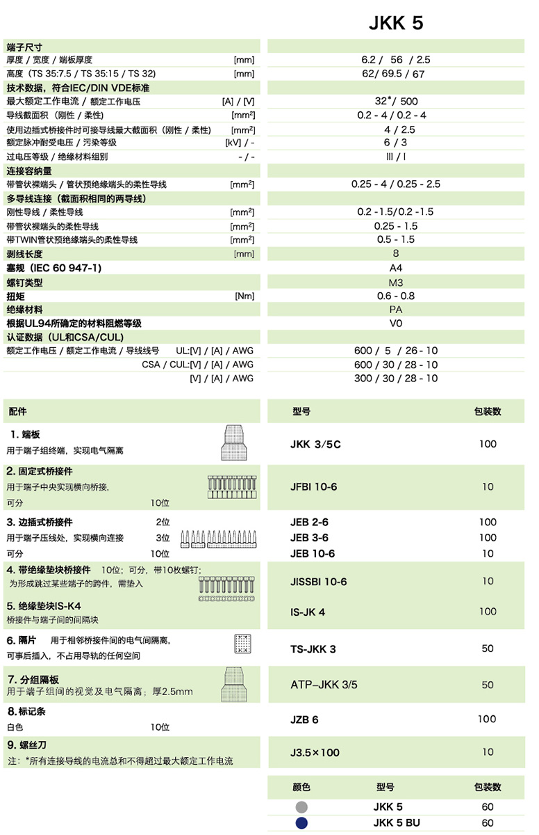 雙層端子JKK 5(圖1)