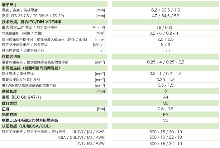 刀閘分?jǐn)喽俗覬DK4-MTK-P-P(圖1)