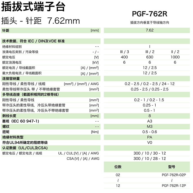 插拔式端子臺-插頭PGF-762R(圖1)