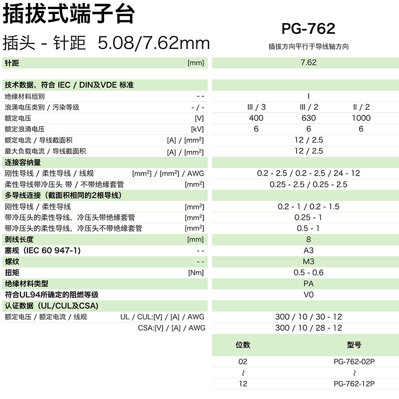 插拔式端子臺(tái)-插頭PG-762(圖1)