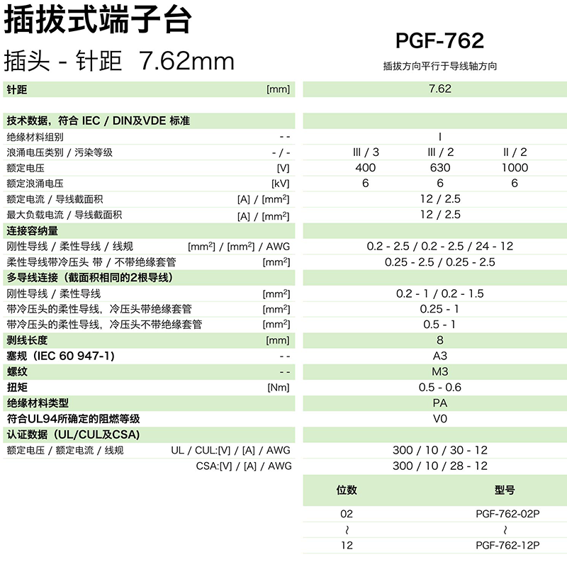 插拔式端子臺(tái)-插頭PGF-762(圖1)