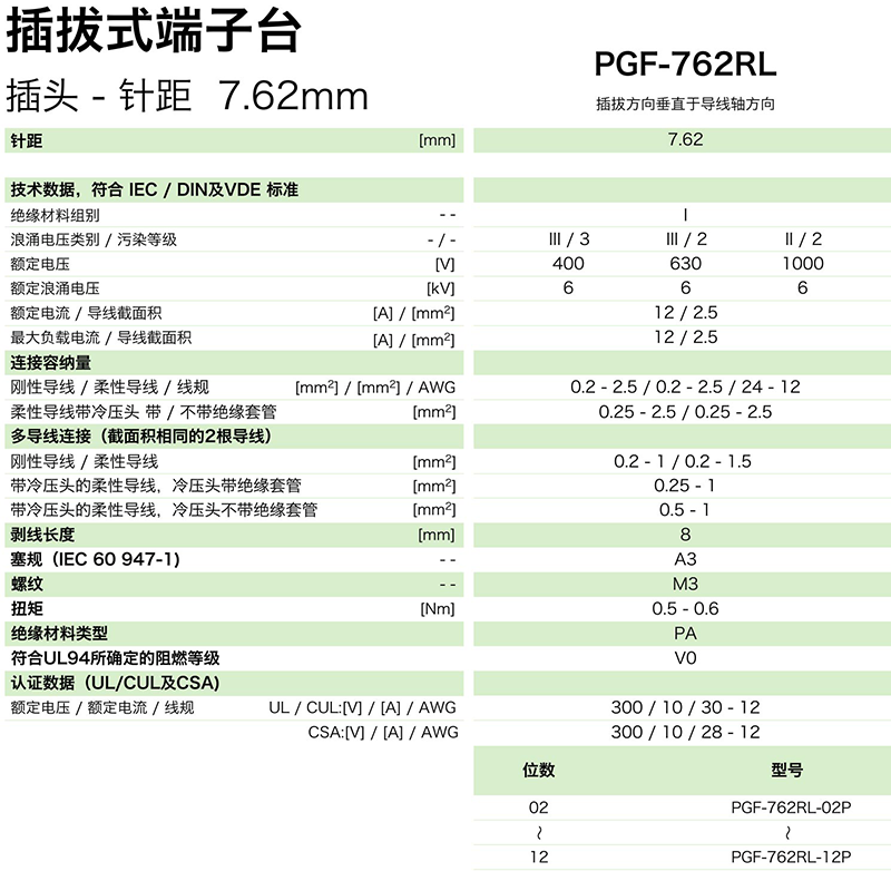 插拔式端子臺-插頭PGF-762RL(圖1)