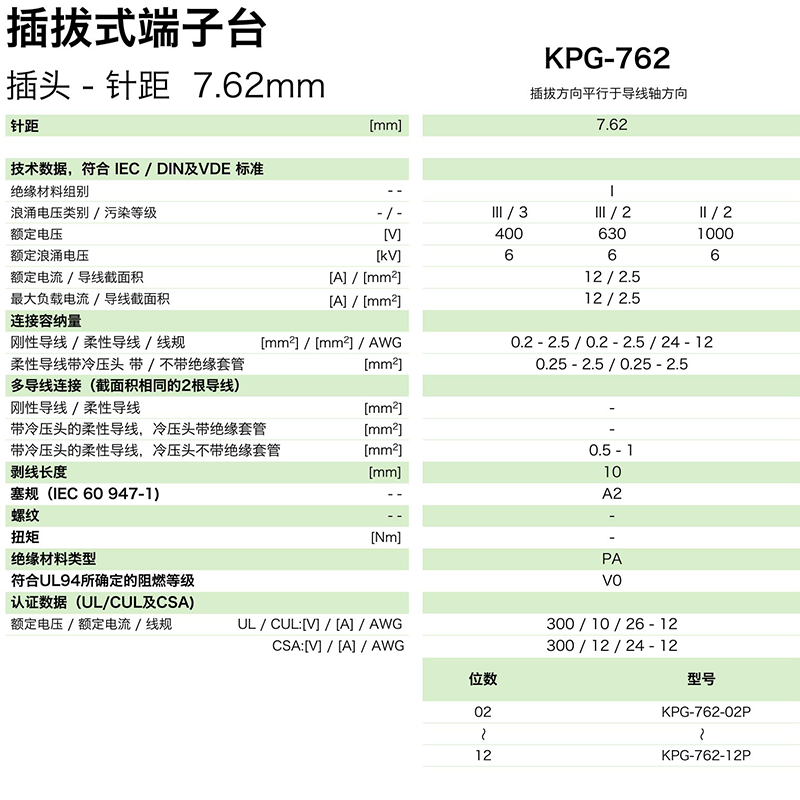 插拔式端子臺(tái)-插頭KPG-762(圖1)