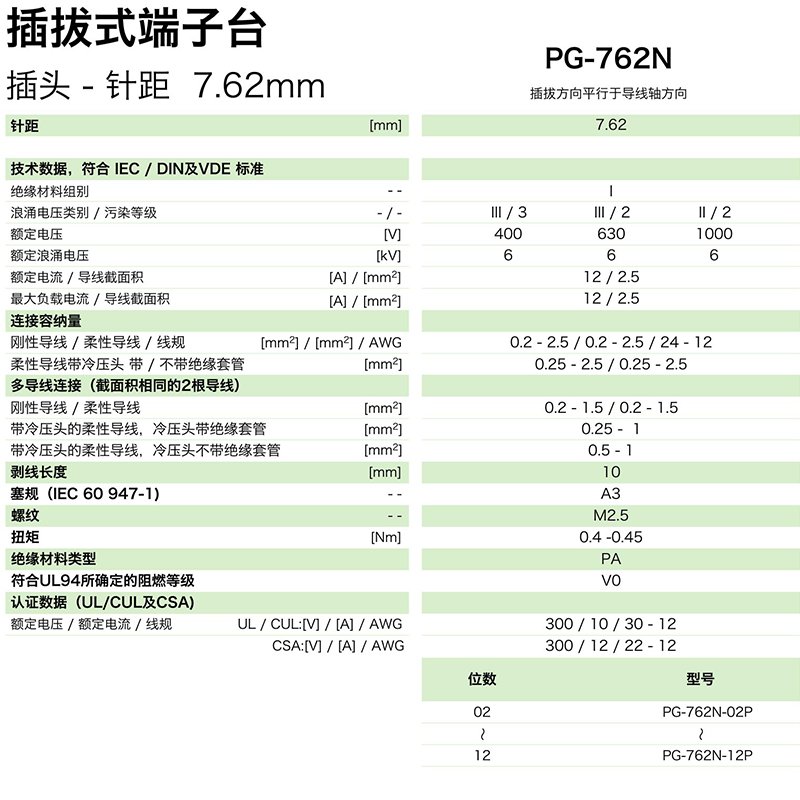 插拔式端子臺-插頭PG-762N(圖1)