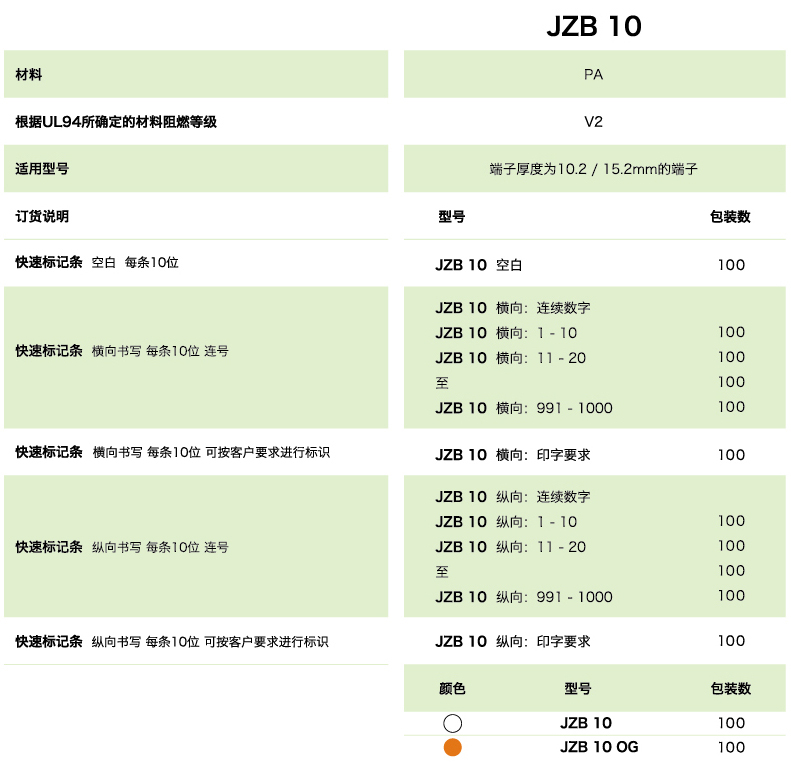 快速標(biāo)記條JZB 10(圖1)